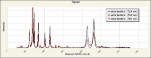 RAMAN SPECTRUM OF TOPAZ